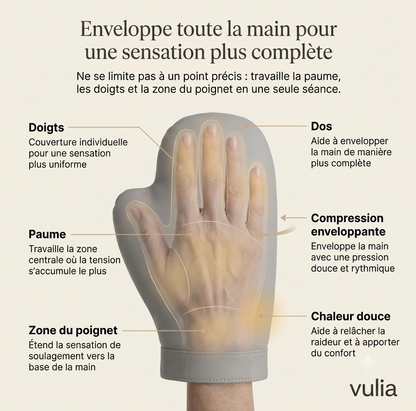 Vulia Relief — Masseur Chauffant 3-en-1