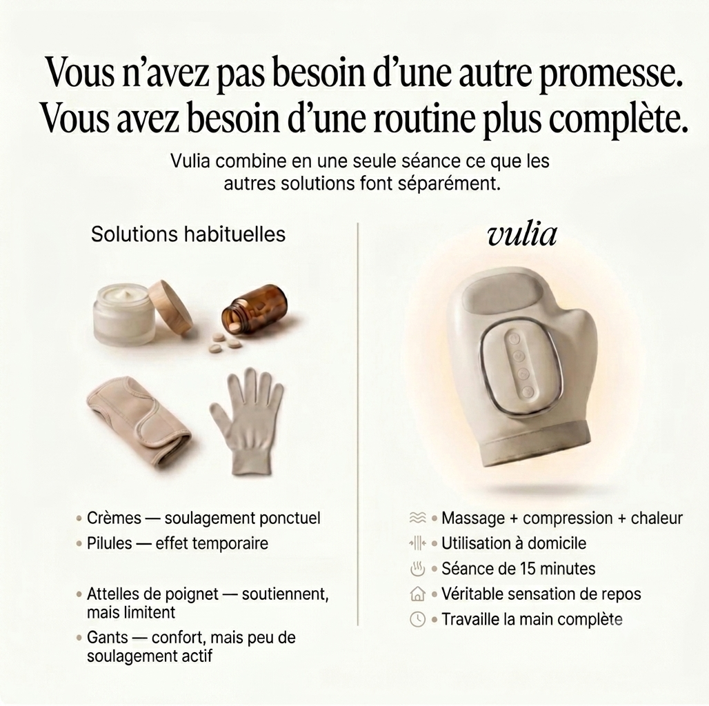 Vulia Relief — Masseur Chauffant 3-en-1